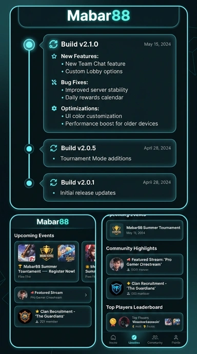 Riwayat Versi Aplikasi mabar88 Untuk Android